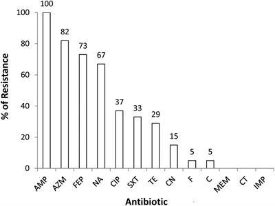 esbl e coli cdc isolation